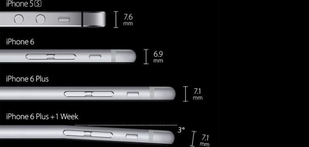 Twitter’ın gündemi Kitkat’ın da dahil olduğu iPhone 6 Plus’ın eğrilmesi oldu