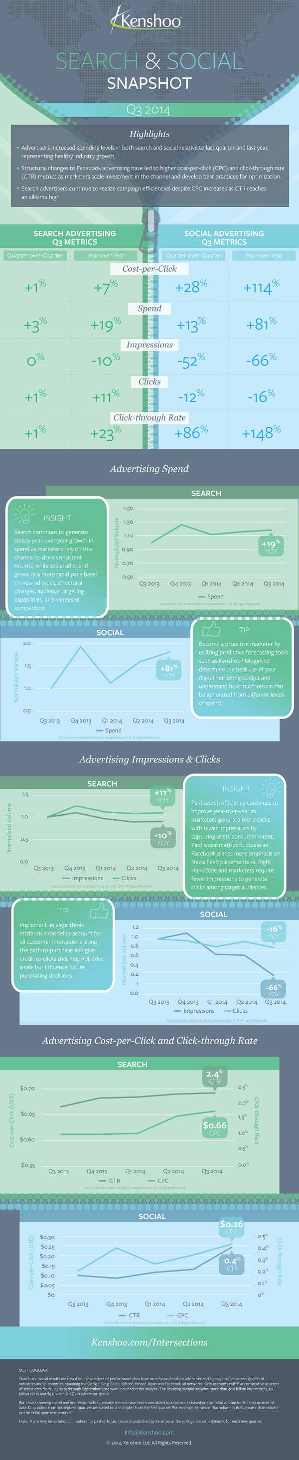 2014-Q3-Search-and-Social-Trends