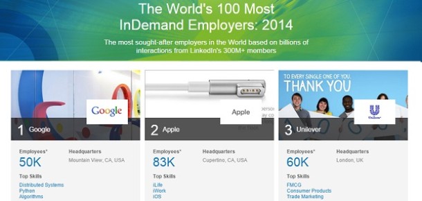 En gözde çalışana sahip 100 şirket [infografik]