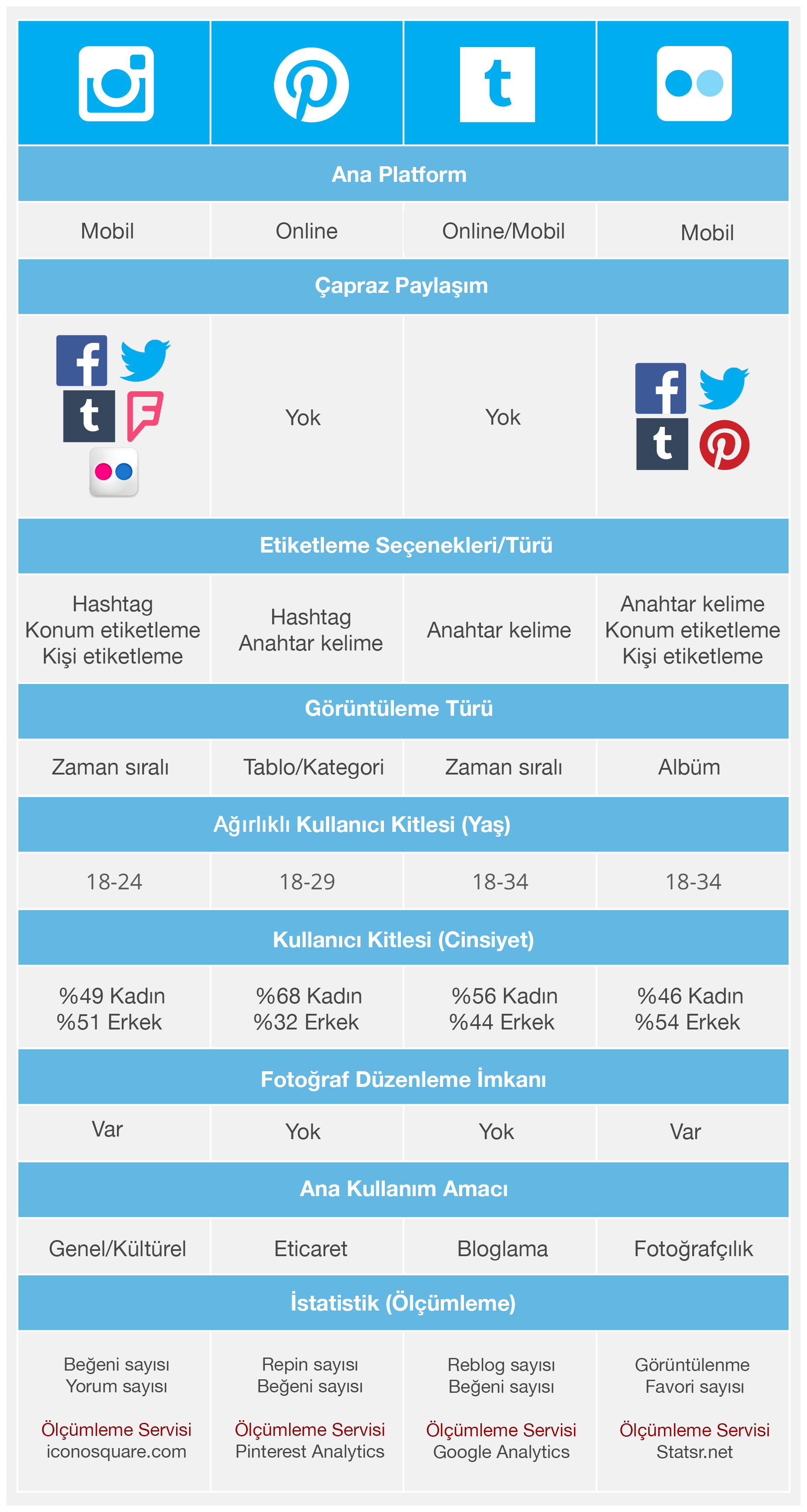 Sosyal-Fotoğraf-Paylaşımı