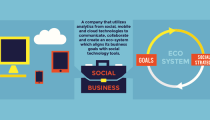 Sosyal şirket olma yolunda ilerlemek [infografik]