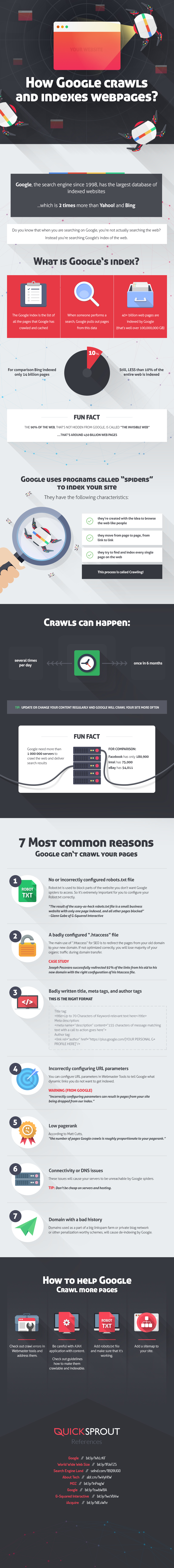 How-Google-crawls-and-indexes-webpages