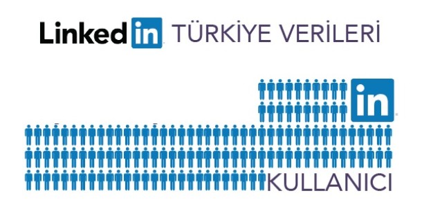 LinkedIn’in Türkiye’deki kullanıcı sayısı [infografik]