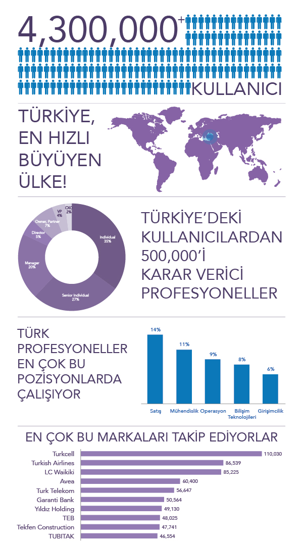 linkedin-infografik5