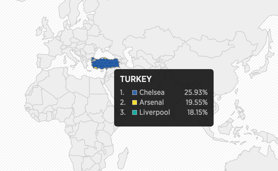 türkiyenin yabancı takımı