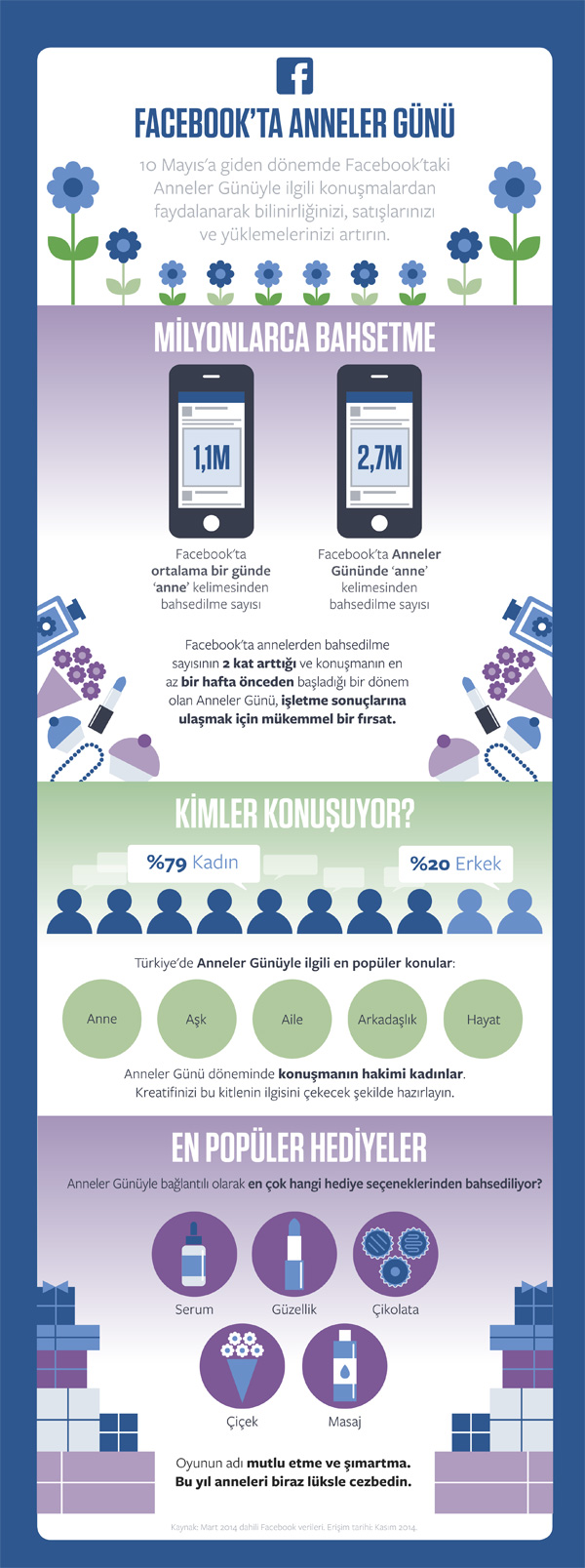 FB_Mothers-Day-Infog_Turkey_PRINT_tr_TR