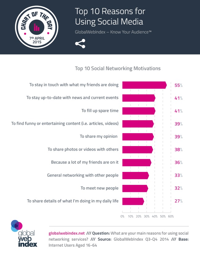 GWITop10SocialInfographic (1)