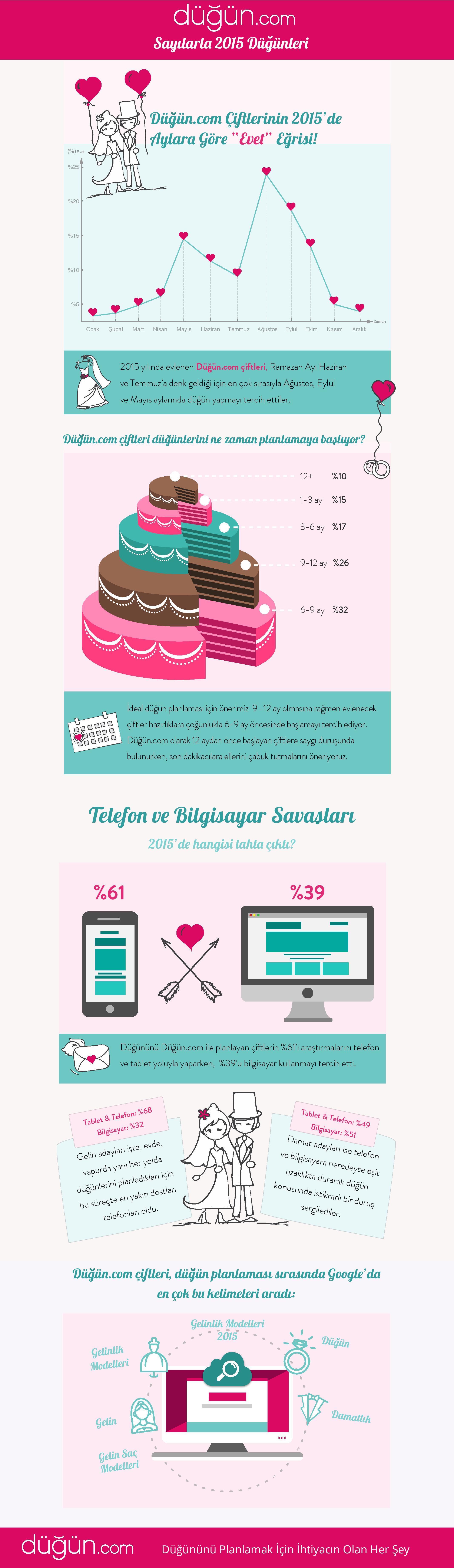 Duguncom_2015_infografik-page-001