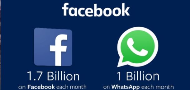 Facebook 1,7 milyar aylık aktif kullanıcıya ulaştı