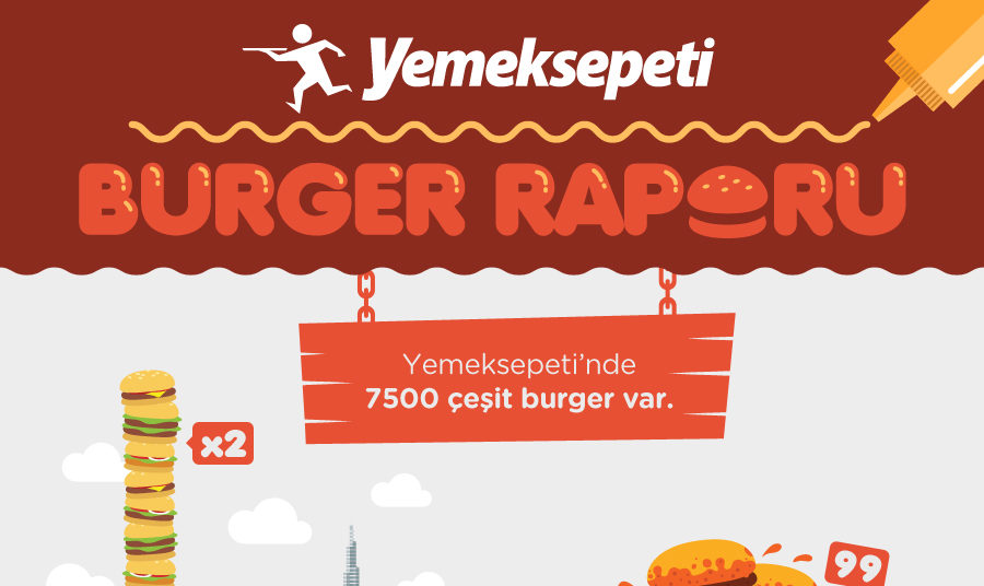 Yemeksepeti'nden burger raporu (infografik) Sosyal Medya