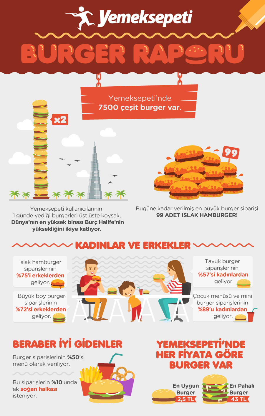 1479368154_yemeksepeti_burger_infografik