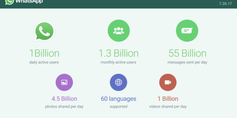 WhatsApp her gün 1 milyar kullanıcıya hizmet sağlıyor