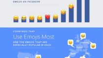 Facebook, en çok kullanılan emojileri açıkladı
